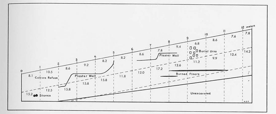 diagram of mound