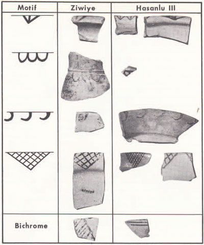 Painted pottery from Ziwiye and Hasanlu compared. On the biochrome sherds shown, alternate diagonal lines on the Ziwiye piece and the bottom line on the Hasanlu piece are red; the other lines are brown.