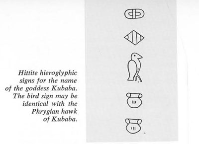 Hittite heiroglyphic signs for the name of the goddesss Kubaba. The bird sign may be identical with the Phygrian hawk Kubaba.