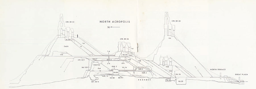 Side view diagram of North Acropolis with structures numbered and labelled.