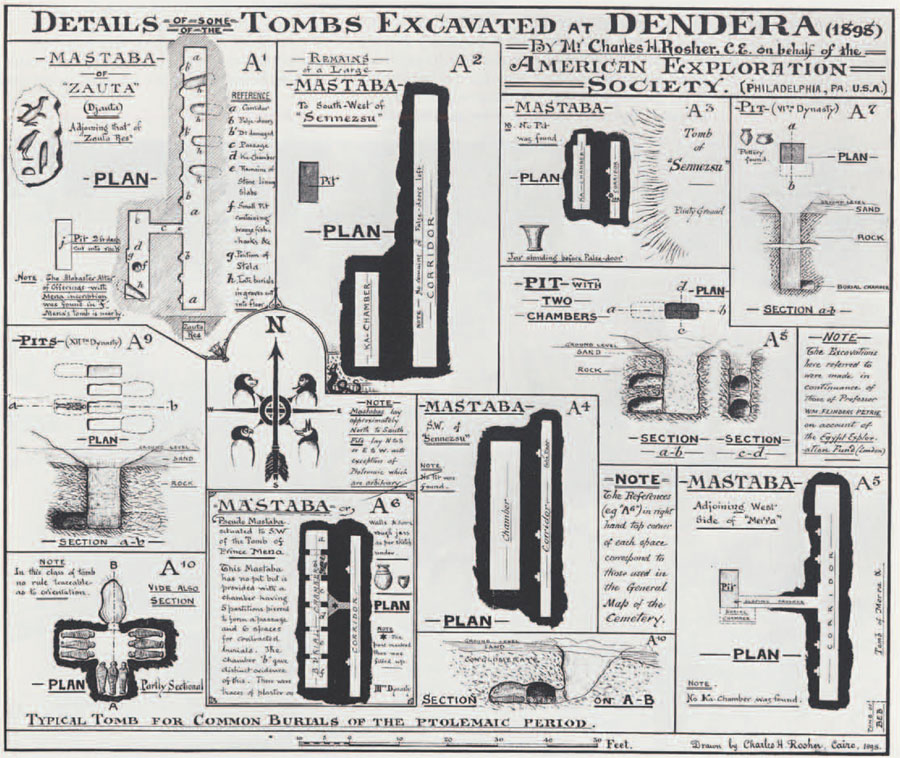 Rosher's drawing summarizing his work at Dendereh. Apparently he kept no detailed records.