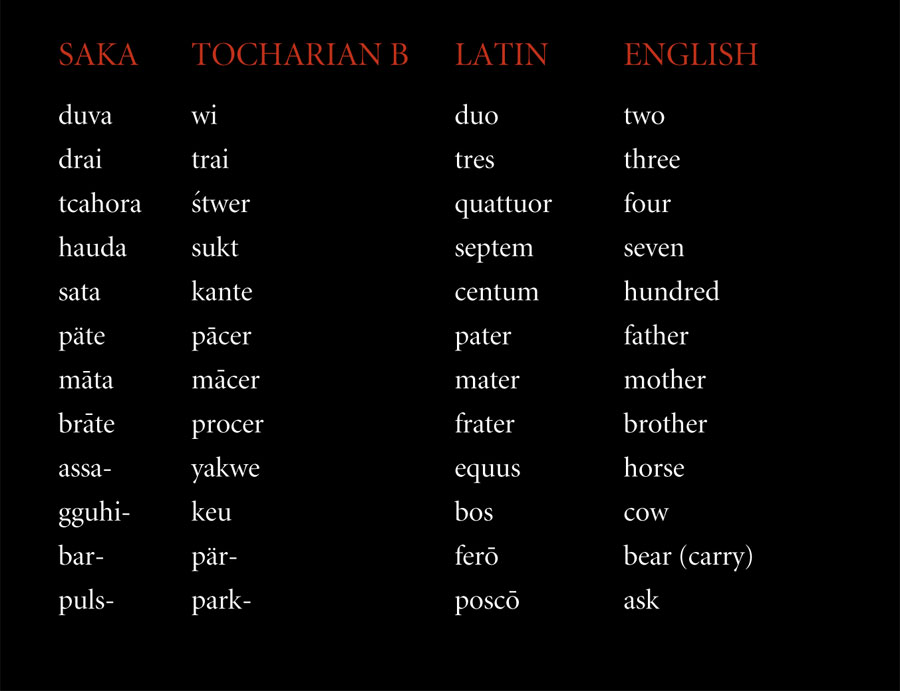 language-comparison-chart