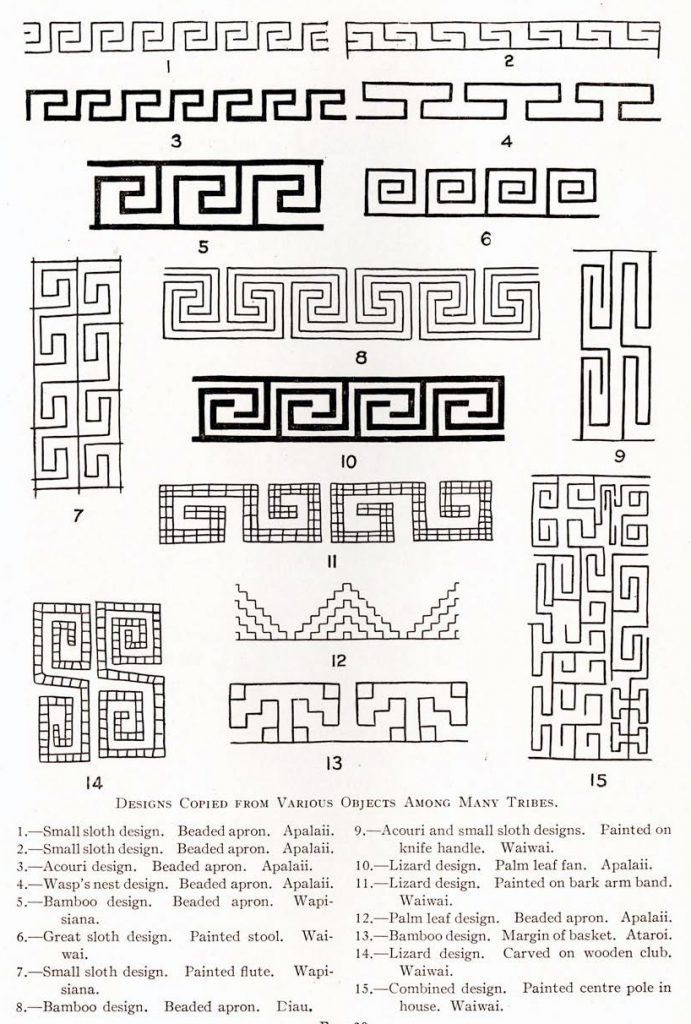 Diagram of designs copied from various objects among many tribes, including a small sloth design from a beaded apron of the Apalaii and a lizard design painted on bark arm band of the Waiwai