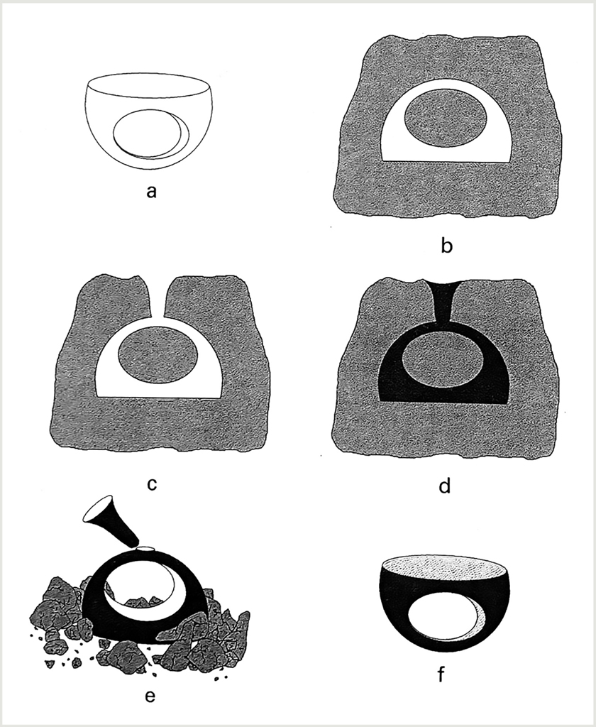 Diagram showing the steps of the wax casting process