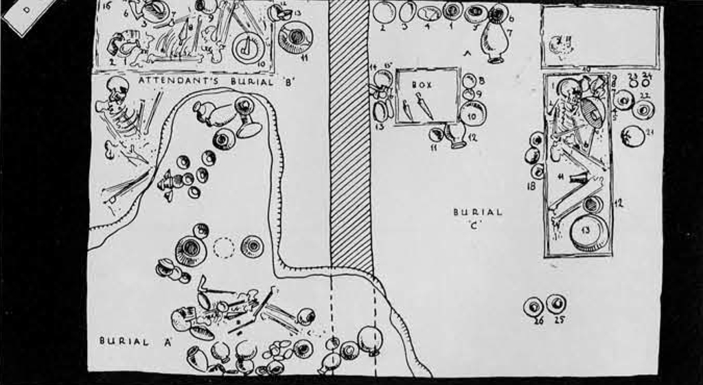 Diagram of burials showing locations and positions of remains and objects.