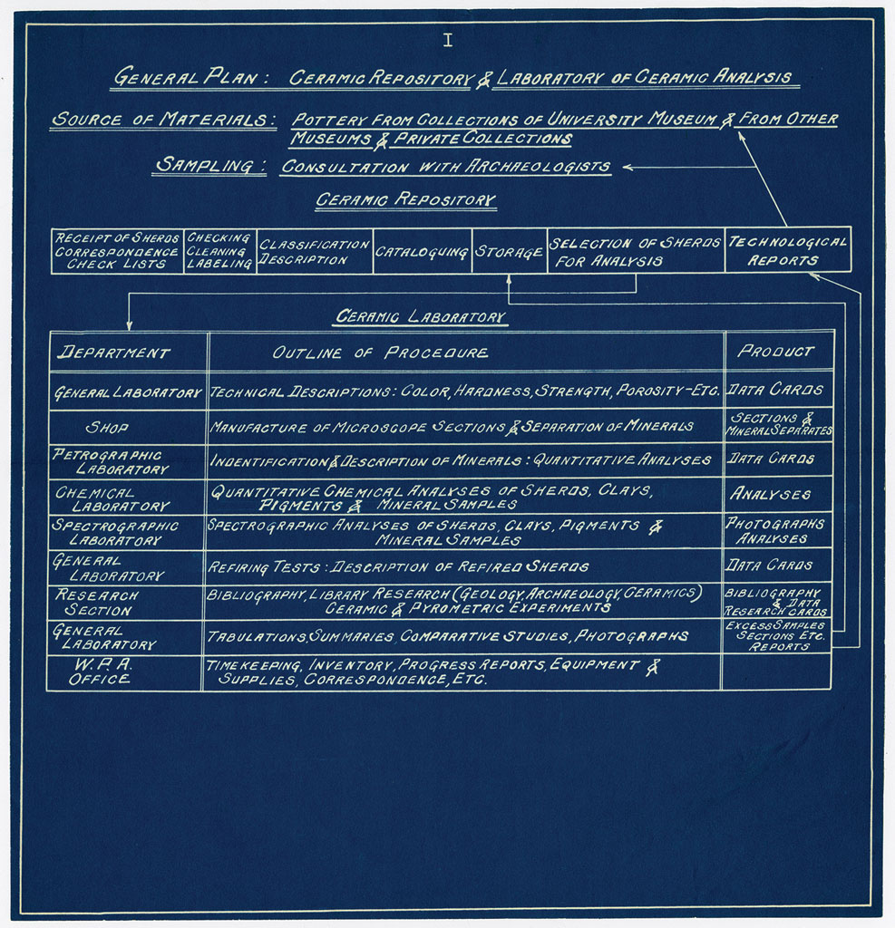 Blueprint of WPA labs.