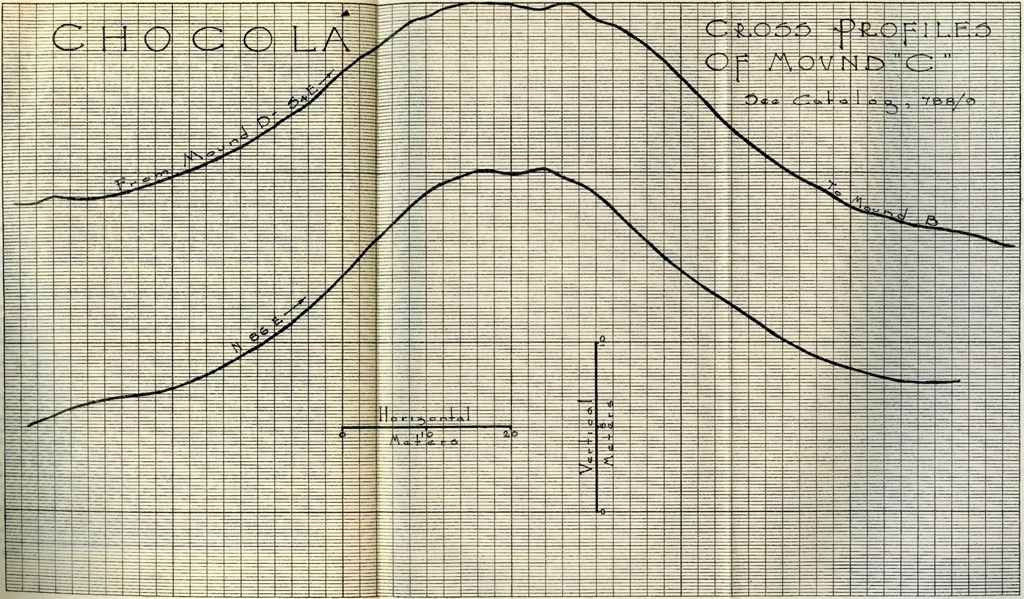 Drawn cross profiles of Mound C